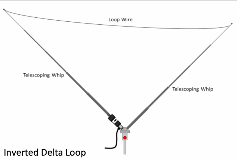 Testing The New Chameleon Tactical Delta Loop Cha Tdl Antenna Q R P E R